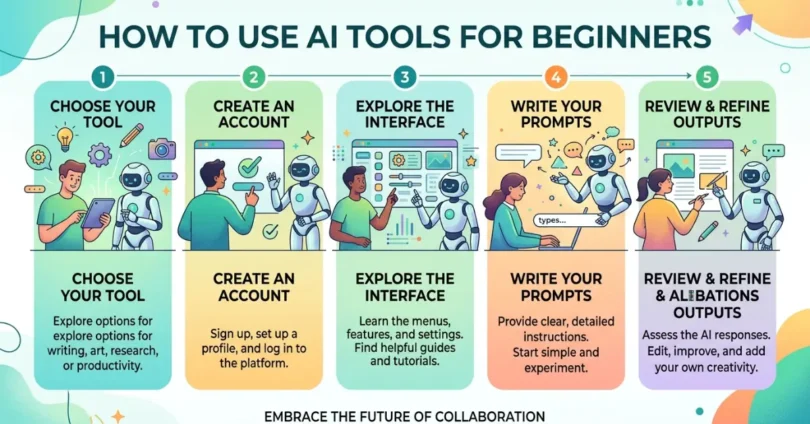 how to use ai tools for beginners